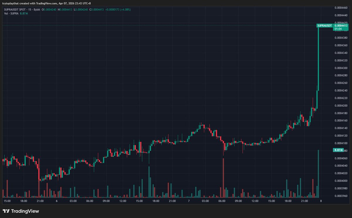 $Supra good news incoming?!