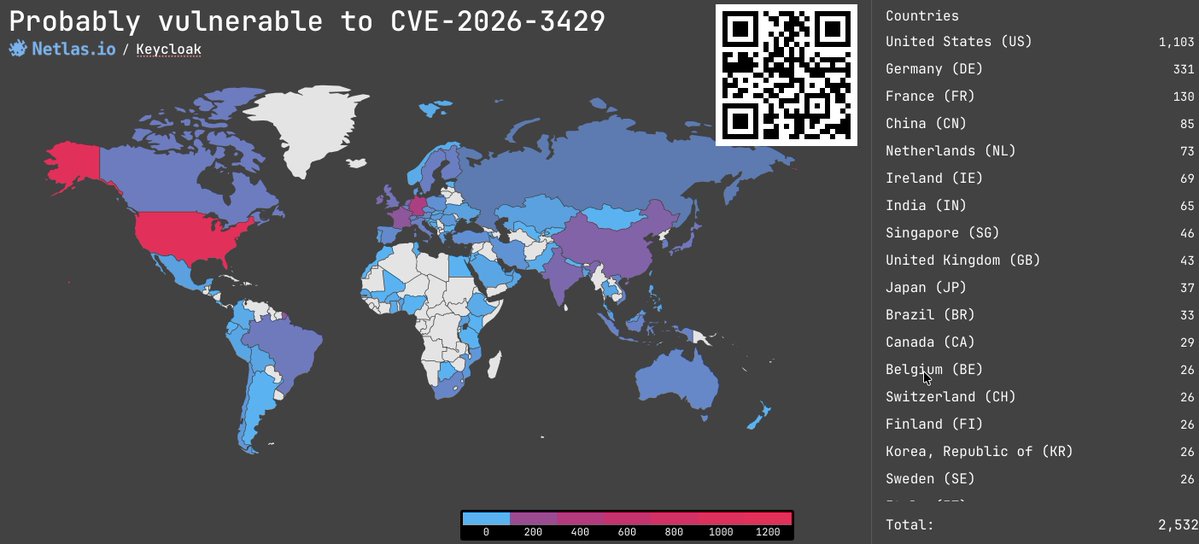 Netlas.io tweet media