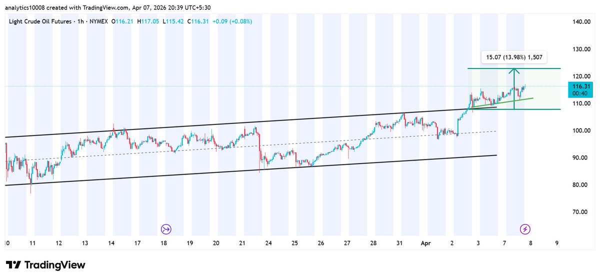 Analytics tweet media