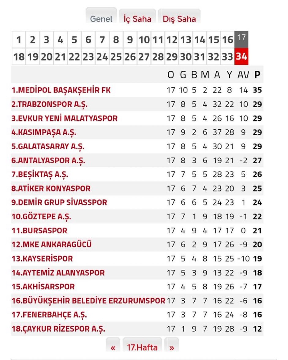 334FENER's tweet photo. Ali Koç’un ilk 5 ay performansı; https://t.co/GHcZd65kzA