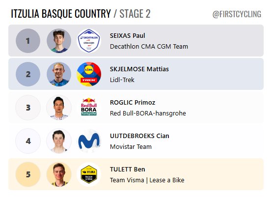 FirstCycling tweet media