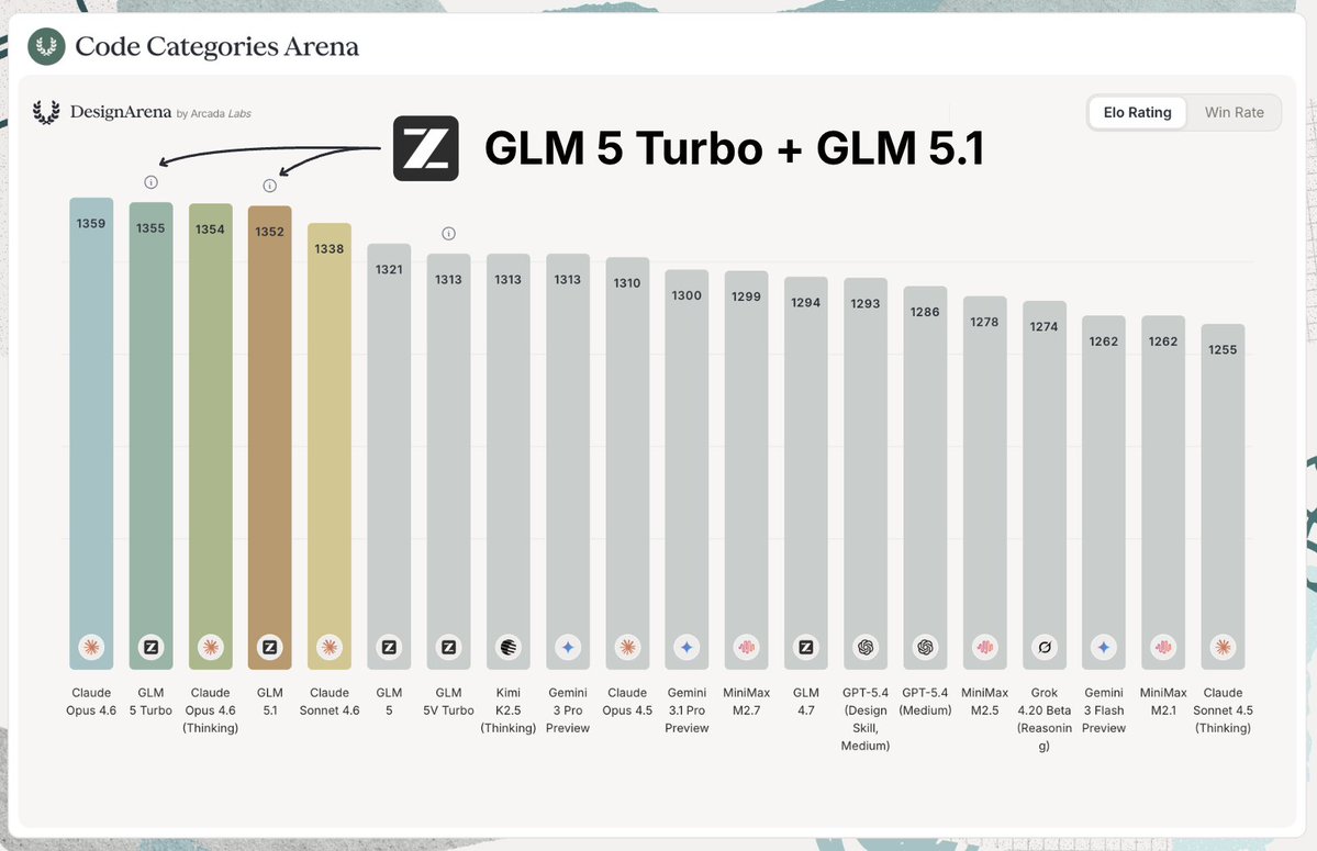 Design Arena tweet media