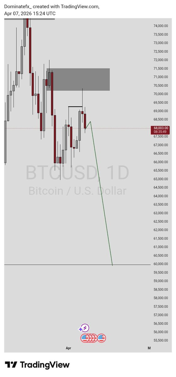 Dominate🇳🇬 tweet media