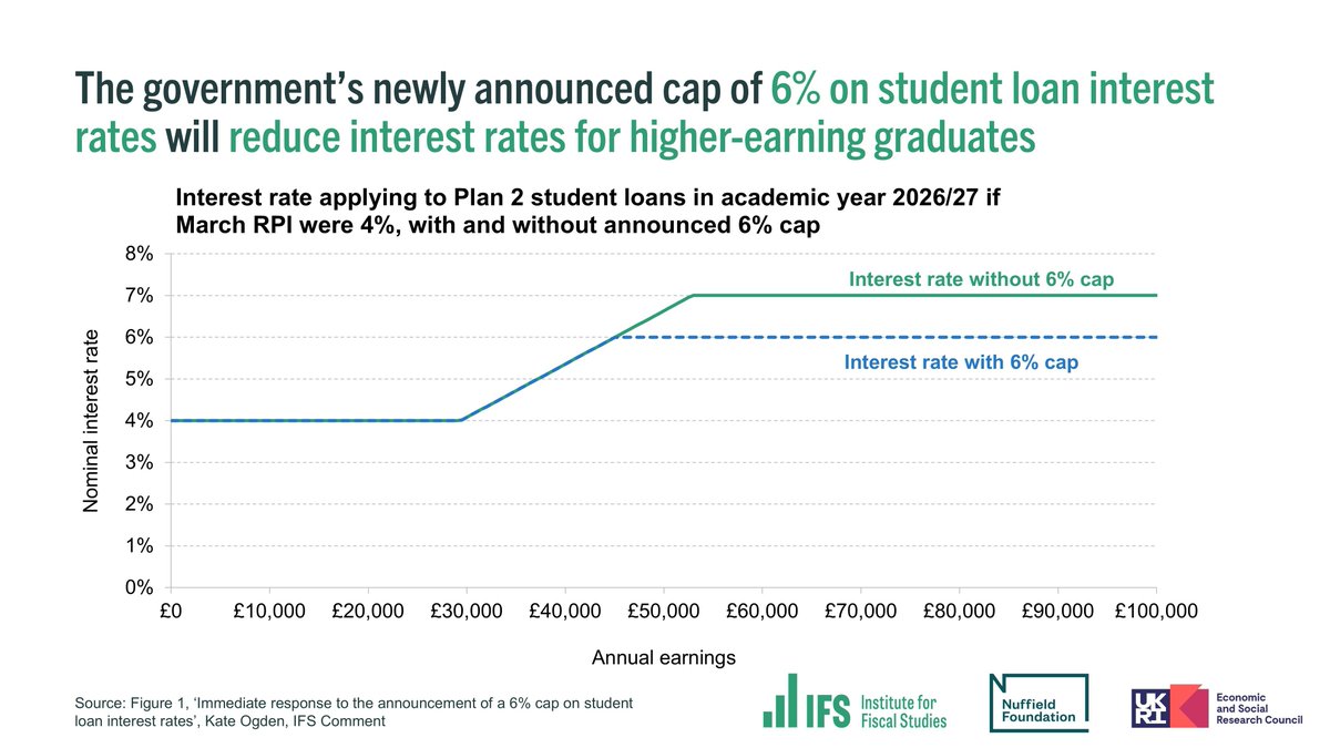 Institute for Fiscal Studies tweet media