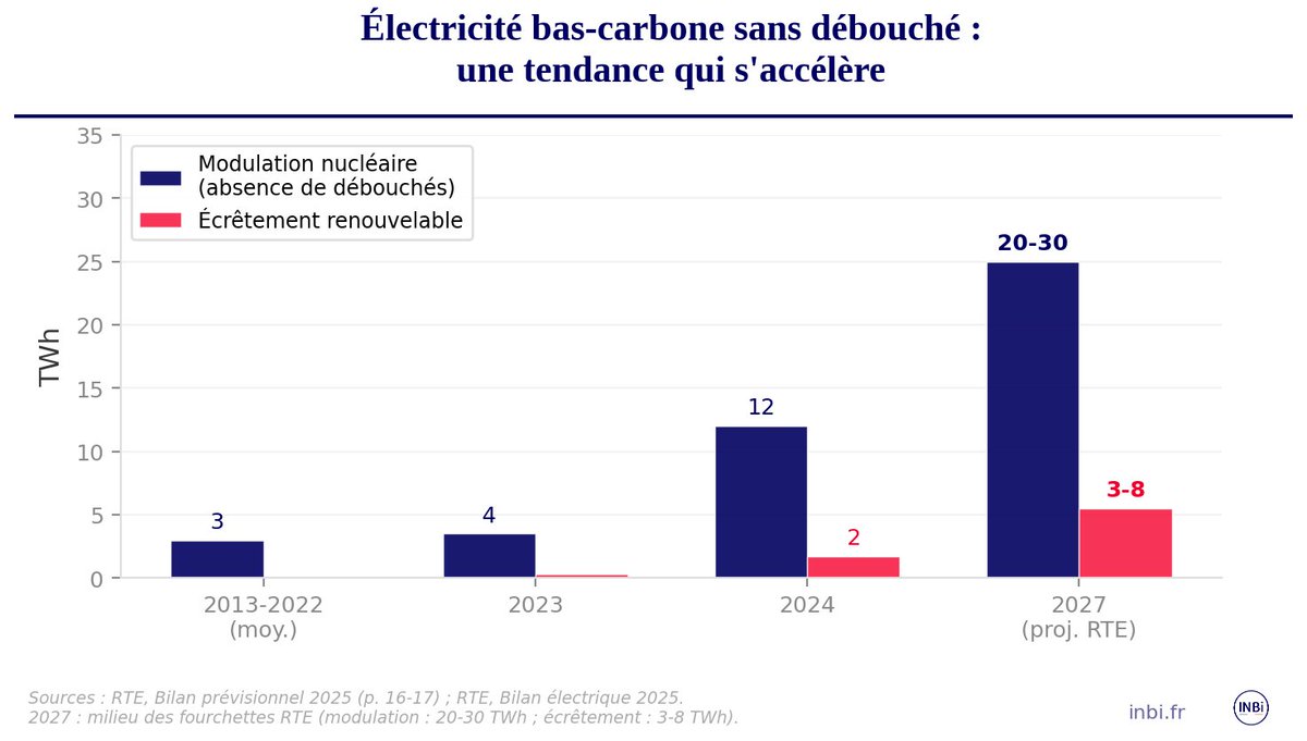Institut National de Bitcoin (INBi) tweet media