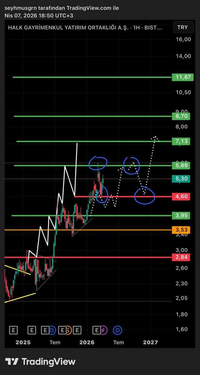 BaskanTeknik's tweet image. #HLGYO | öncesi/sonrası✍🏻(ytd)