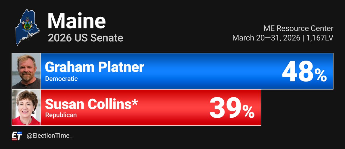 Election Time tweet media