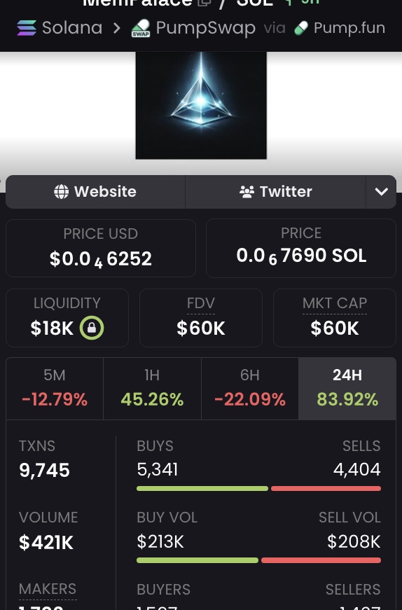 JamesTrade0x's tweet photo. Worth paying attention to $MemPalace. It dipped hard and found solid support, now bouncing back and testing the 60K MCap level.

$MemPalace

CA: FRHfkyLic2y9shVp8TyxijEtx5KGzci1JeDAiZWbpump https://t.co/t8GSoCbRIO