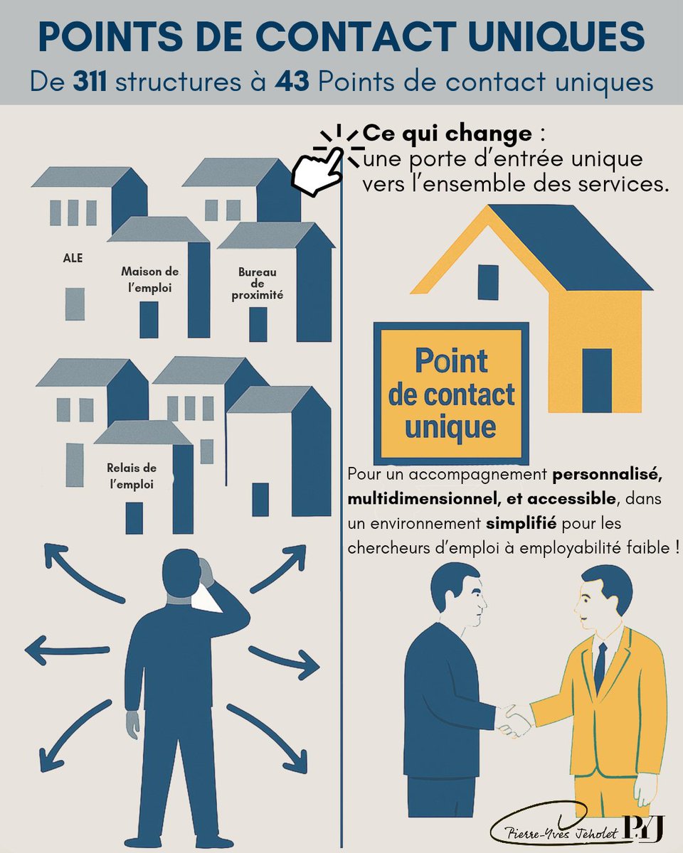 Pierre-Yves Jeholet tweet media