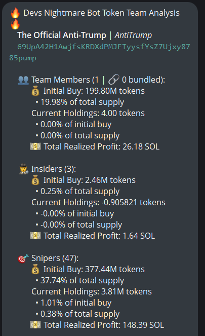 badattrading_'s tweet image. $AntiTrump (CA 69UpA42H1AwjfsKRDXdPMJFTyysfYsZ7Ujxy8785pump) doesn't have snipers and insiders per devsnightmare. CENTED, jijo, WaiterG, bxtlde, Megga, Mustang, cantshakemeout.sol, gl40sol, Zuki, cleo, gasp are top holders.

Token not found on bubblemaps, A cluster has 5% on