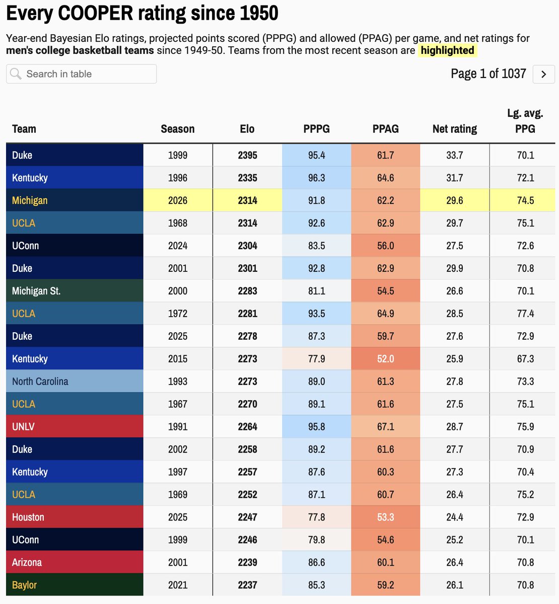 Nate Silver tweet media