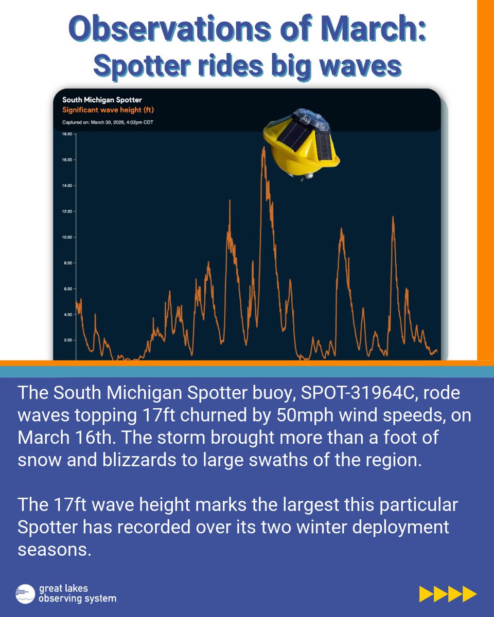 Great Lakes Observing System (GLOS) tweet media