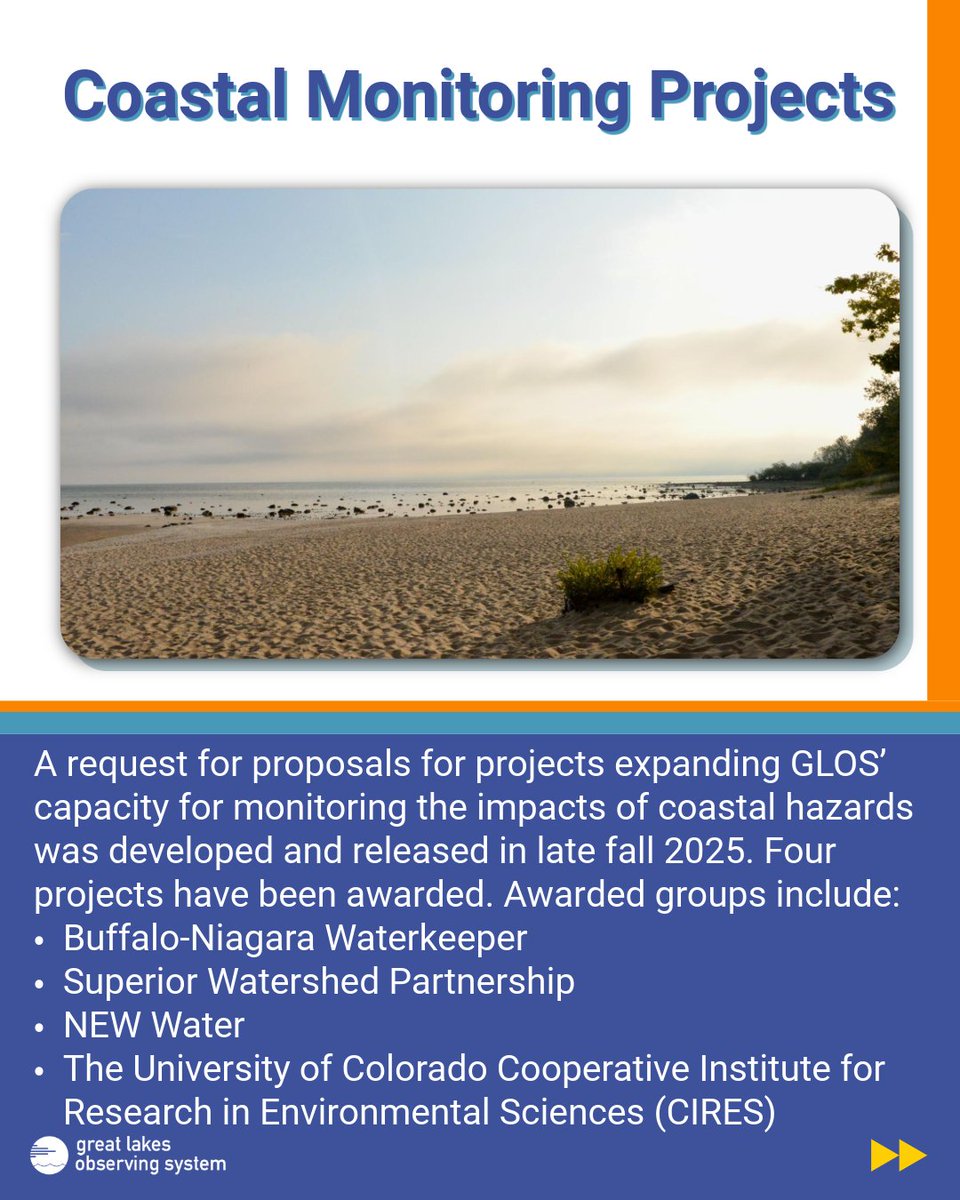 Great Lakes Observing System (GLOS) tweet media