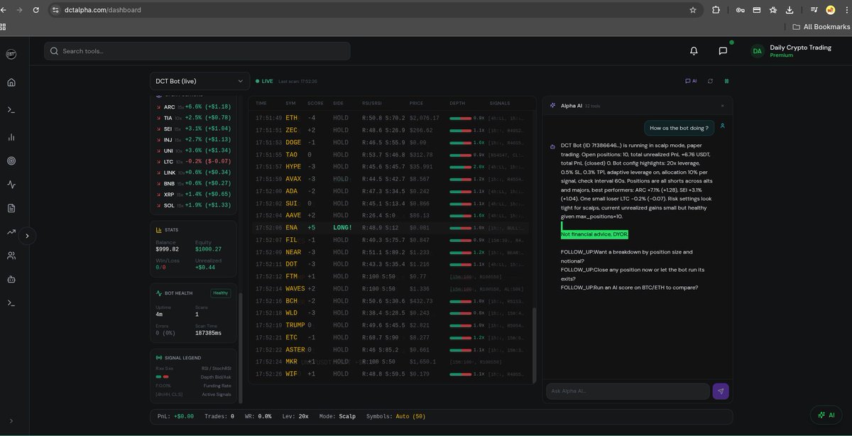 Daily Crypto Trading tweet media