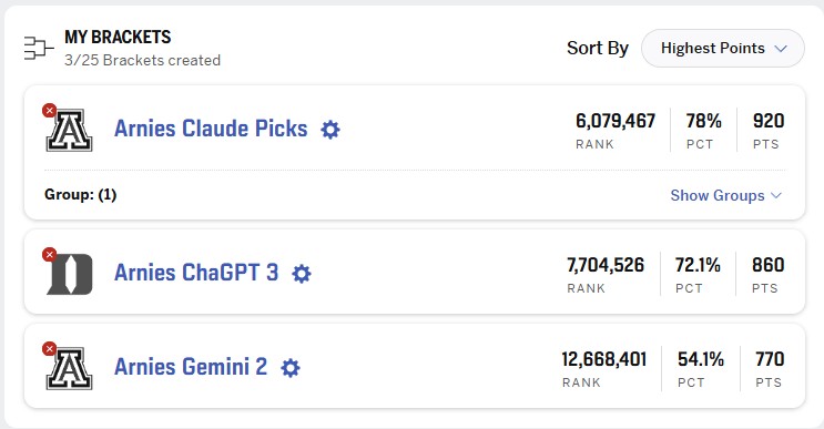 ArnieK's tweet photo. One AI finished in the 78th percentile out of 25 million March Madness brackets. None of them picked the right champion. 

Here is what that tells us about using AI as a thinking partner: https://t.co/r4l5w73lV6 

#ArtificialIntelligence #MarchMadness #AI https://t.co/jtDvgeLuGz