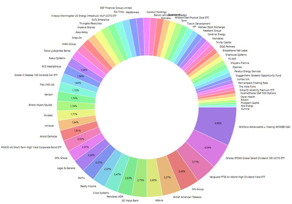 Dividendendepot tweet media