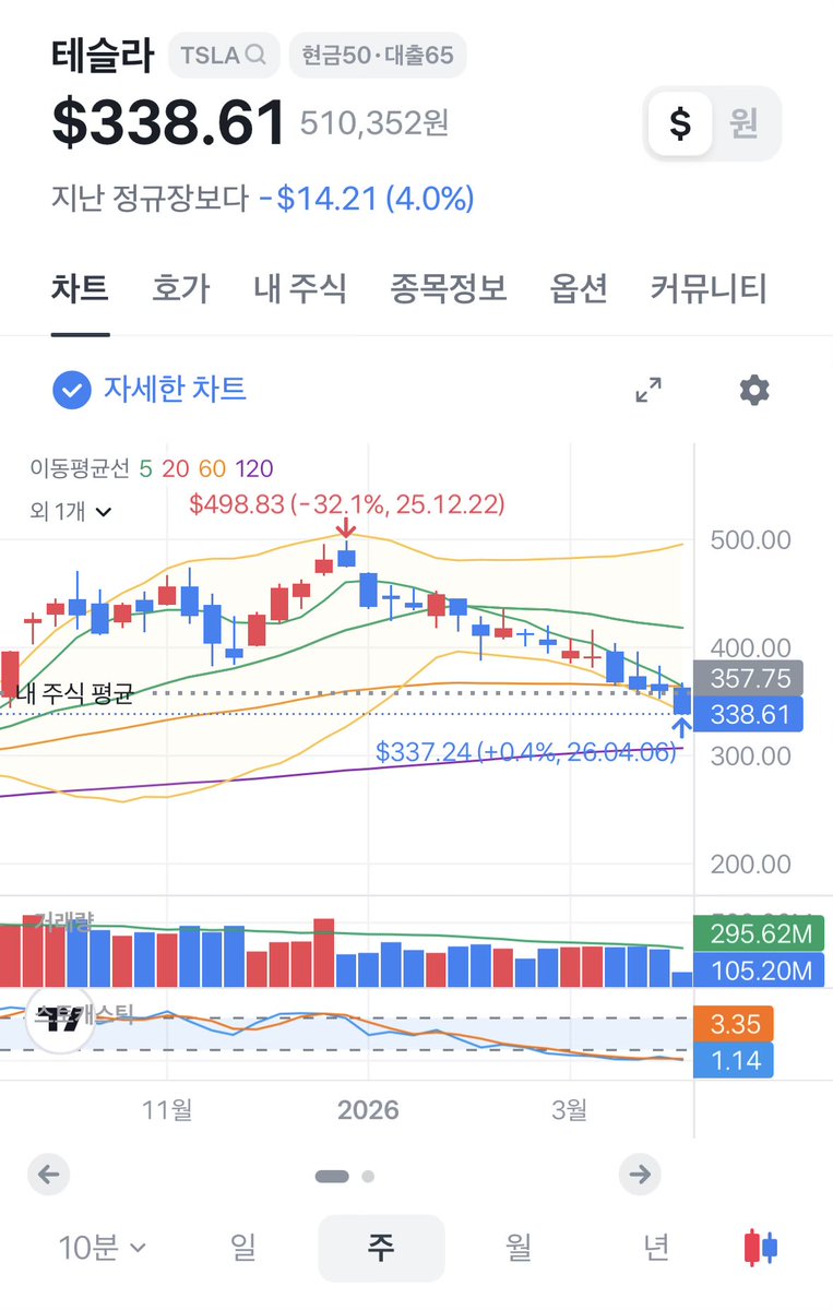 낡고지친사람 tweet media