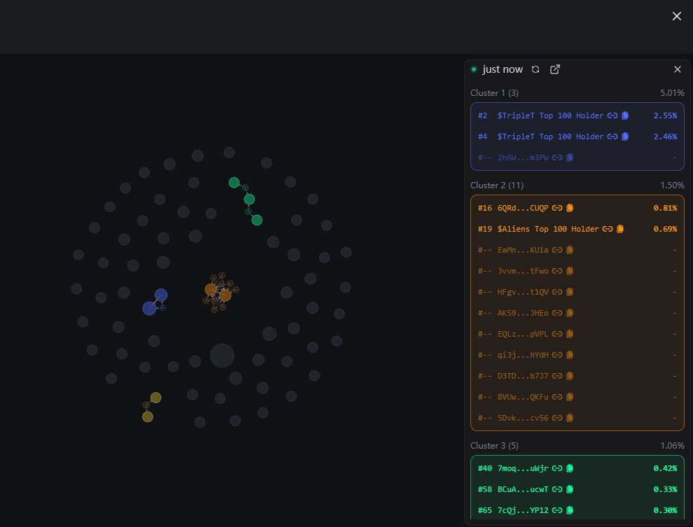 badattrading_'s tweet image. $AntiTrump (CA 69UpA42H1AwjfsKRDXdPMJFTyysfYsZ7Ujxy8785pump) doesn't have snipers and insiders per devsnightmare. CENTED, jijo, WaiterG, bxtlde, Megga, Mustang, cantshakemeout.sol, gl40sol, Zuki, cleo, gasp are top holders.

Token not found on bubblemaps, A cluster has 5% on
