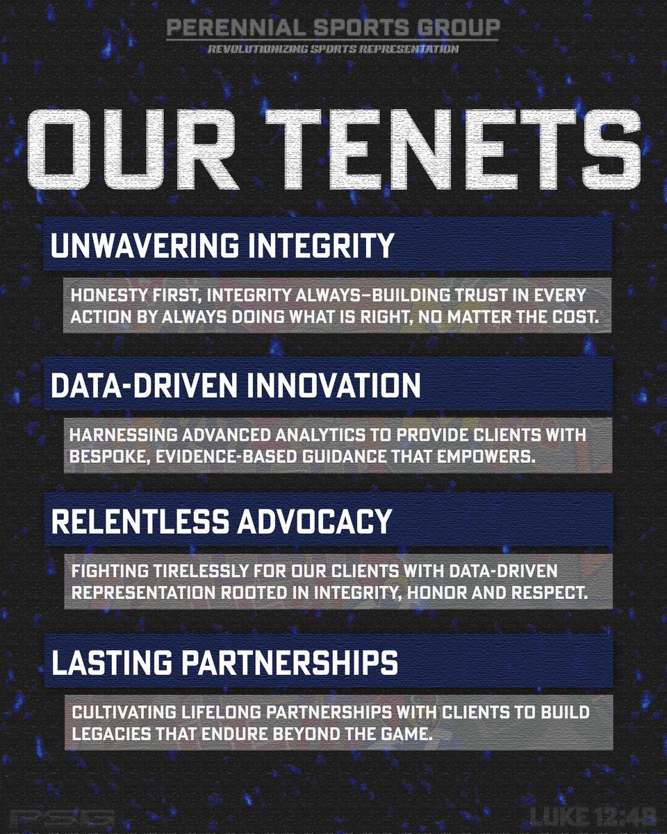 Perennialsg's tweet photo. Athletes shouldn’t have to try to navigate the world of college sports on their own. They shouldn’t have to try to figure out to the ins and outs of the transfer portal, the legal and tax implications of their NIL deals, or how to protect their interests and safeguard their future without any help, and the stakes are too high to allow athletes to be advised through this process by self-interested representatives who care more about themselves and their interests than the athletes they claim to represent.

Athletes deserve experienced, knowledgable, and trustworthy representatives. They deserve agents with the legal expertise to help them navigate the pitfalls of college athletics and guide them towards long-term success. 

Athletes deserve an agency that takes an all-encompassing, integrity-driven approach to athlete representation, an agency that is constructed around their needs and tailored to actually address those needs. They deserve an agency that is hyper-focused on revolutionizing sports representation by altering what the sports world expects out of its representatives. 

Athletes deserve Perennial Sports Group.

#collegeathlete #collegesports #collegefootball #collegebaseball #nil
