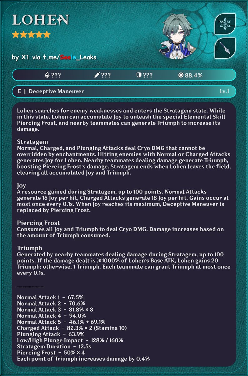 Genshin Universe tweet media