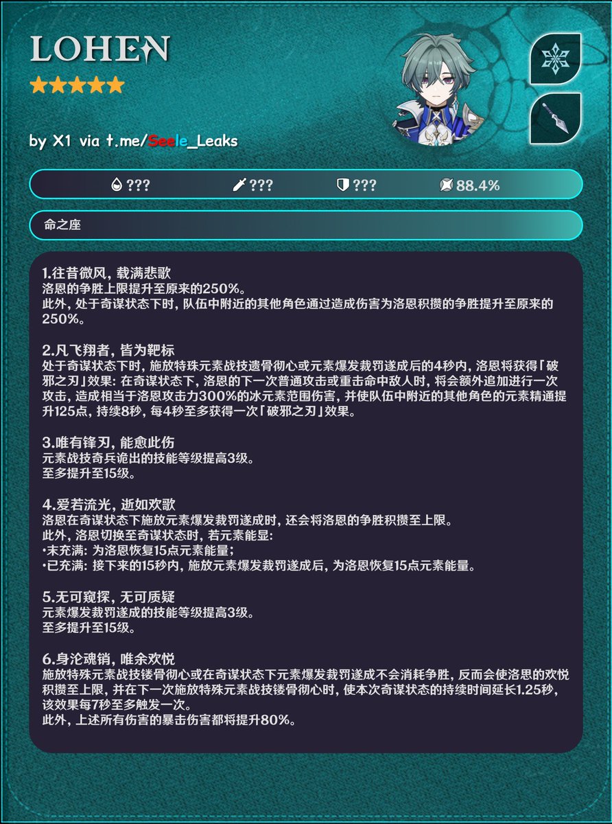 インベル@原神リーク tweet media