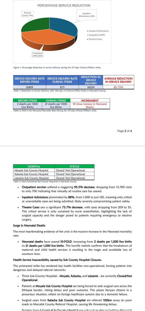 Kenya Union of Clinical Officers tweet media