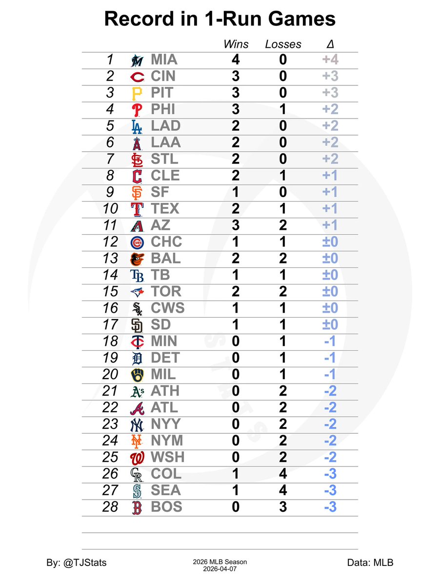 Thomas Nestico tweet media