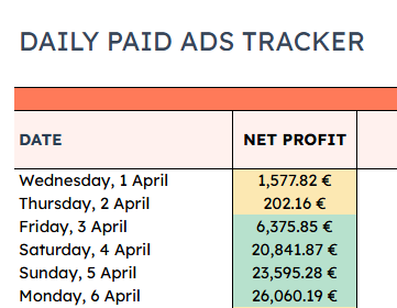 adv_ceo's tweet image. Affiliate Marketing Sidequest #2

How I scaled a new WH offer from 0 to $26K PROFIT/day in 5 days (proof in the comments)

First of all, this is not a usual thing, it was perfect timing, a proven product, and some luck of course.

Also, after my last post about the aff space,