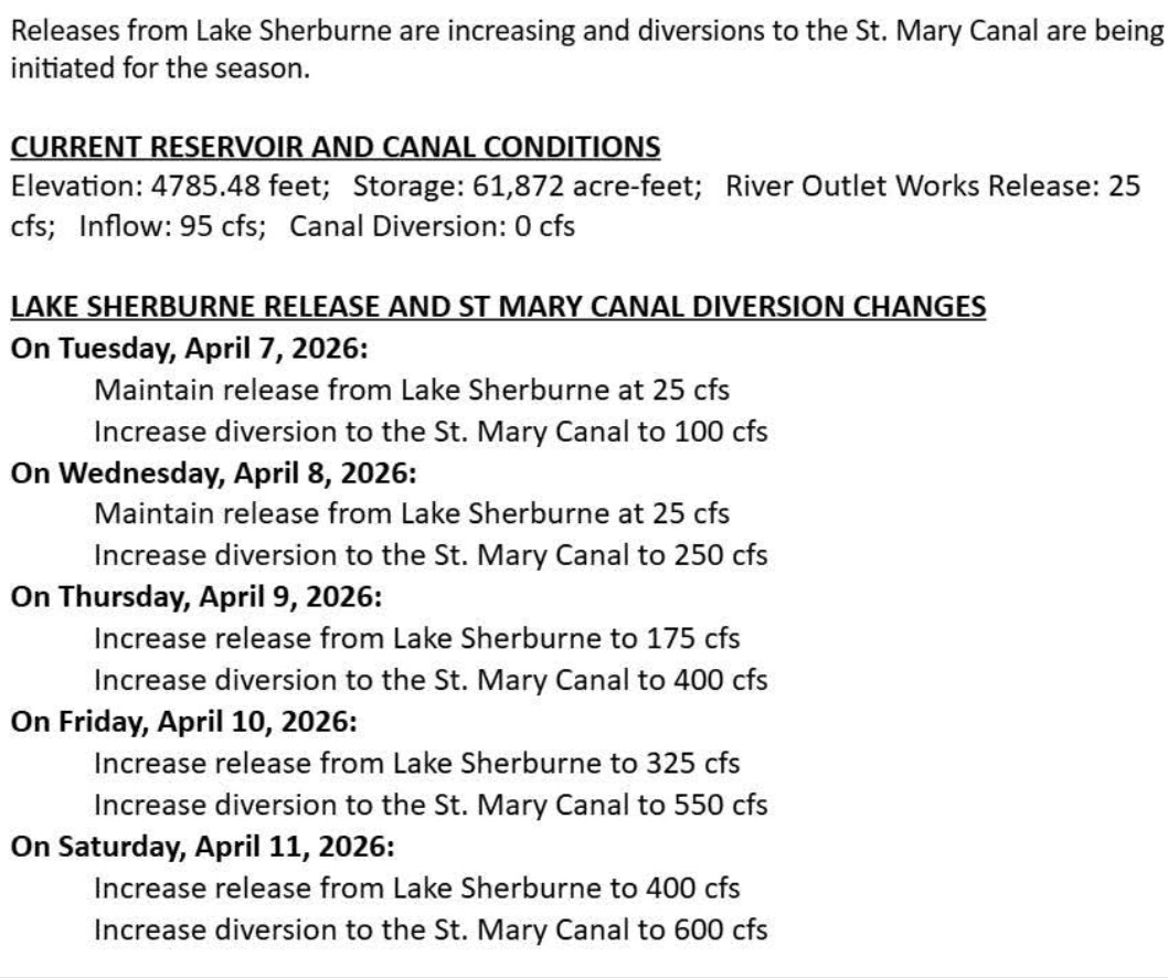 Some very positive Montana irrigation and water news!!!!

The St. Mary Canal is back in operation!!! #mtnews