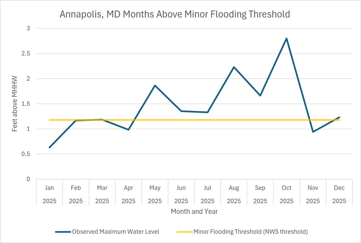 Maryland DNR tweet media