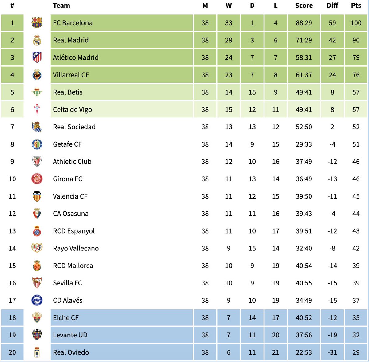 abraham.getaffe 🇪🇸 🏆🇳🇱🤝🇨🇦 tweet media