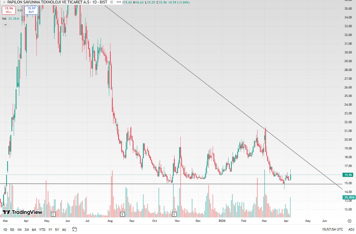Özgür AKINCI (Borsa Avcısı) tweet media