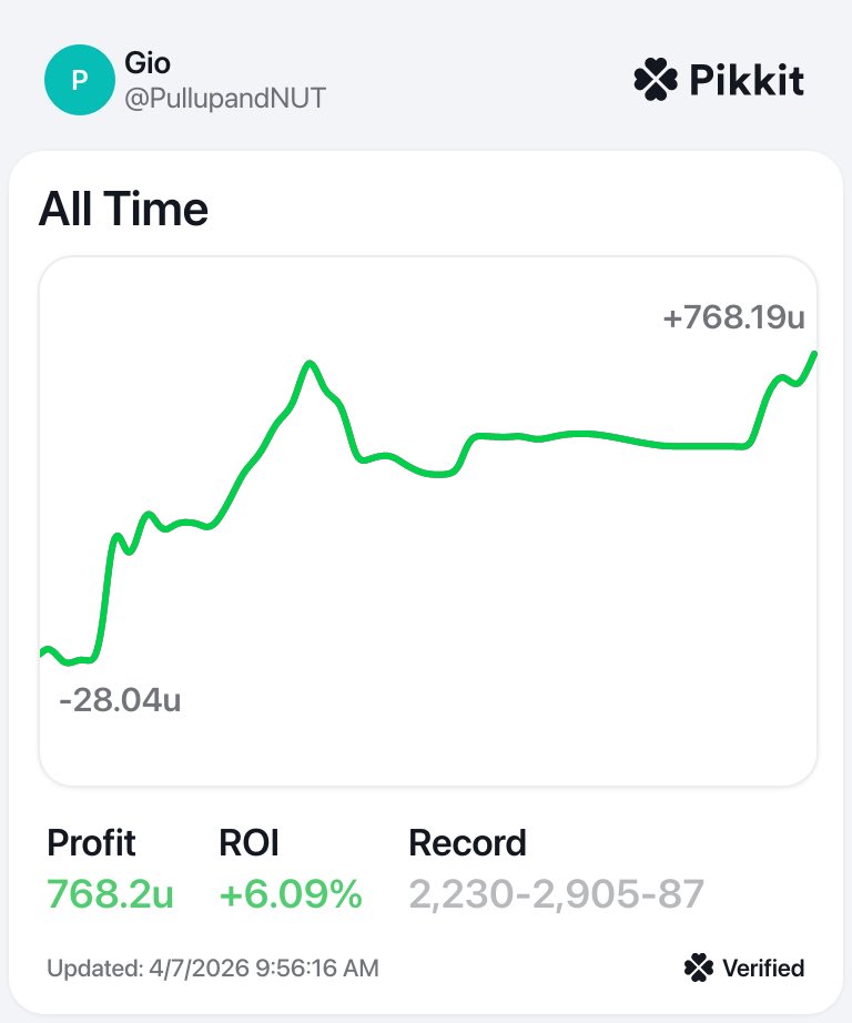 pullupandnut's tweet photo. @Amonahan All time up 768 units over 4 years… I don’t bet big, I bet for validation https://t.co/S1KuiD1qN6