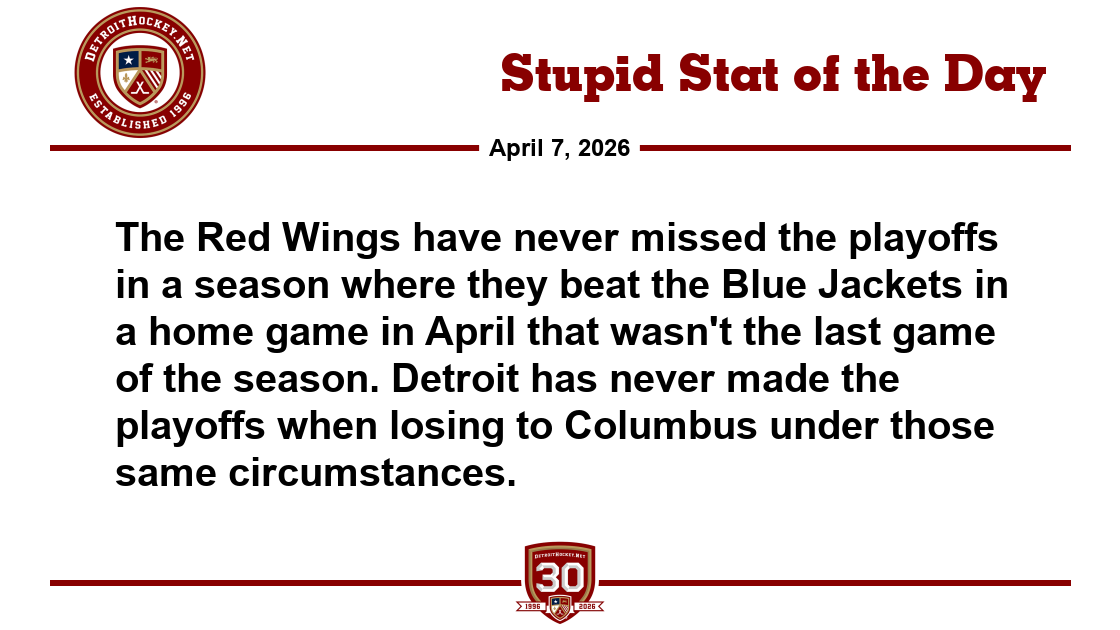 detroithockey96's tweet image. Stupid Stat of the Day: The Red Wings have never missed the playoffs in a season where they beat the Blue Jackets in a home game in April that wasn't the last game of the season. Detroit has never made the playoffs when losing to Colum...

#LGRW #RedWings

detroithockey.net/2026/04/07/sso…