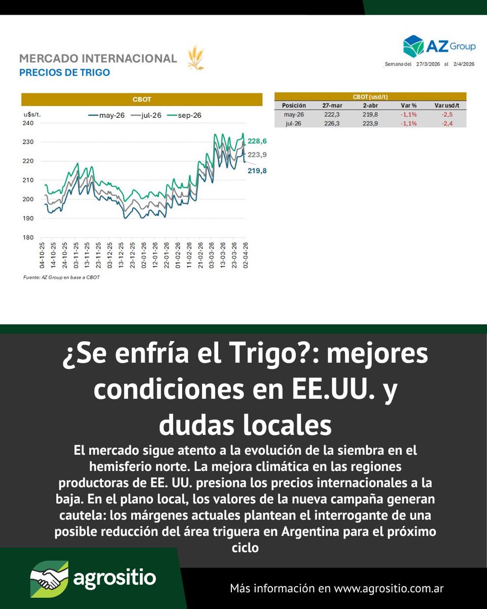 Agrositio tweet media