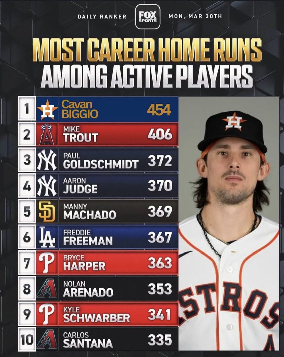 AltuveMuse tweet media