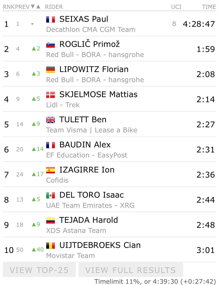 Movistar4Ride tweet media