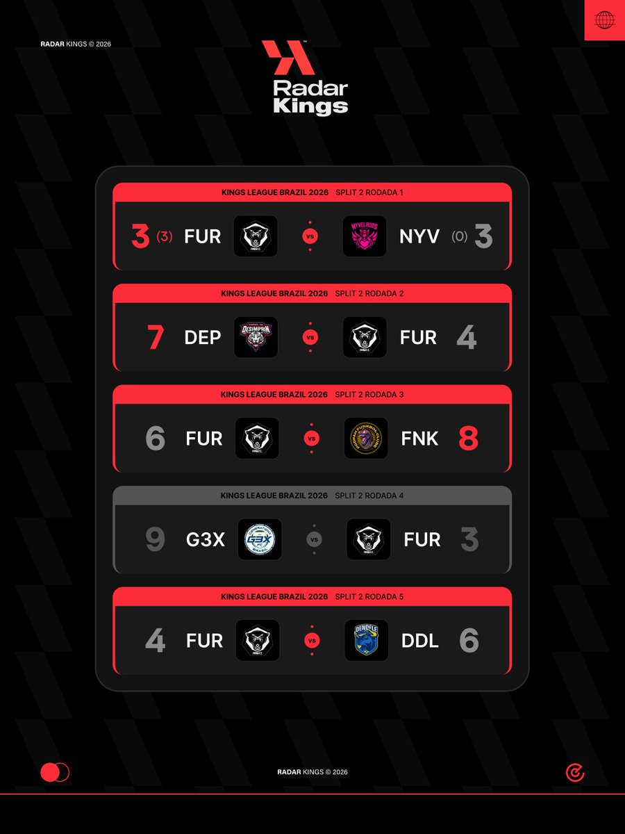 Arena Kings League tweet media