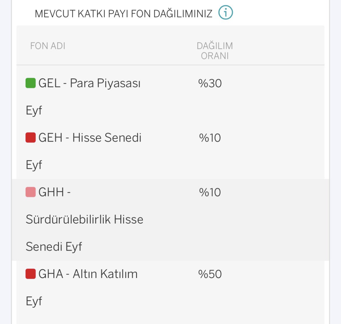 Akın Invests tweet media