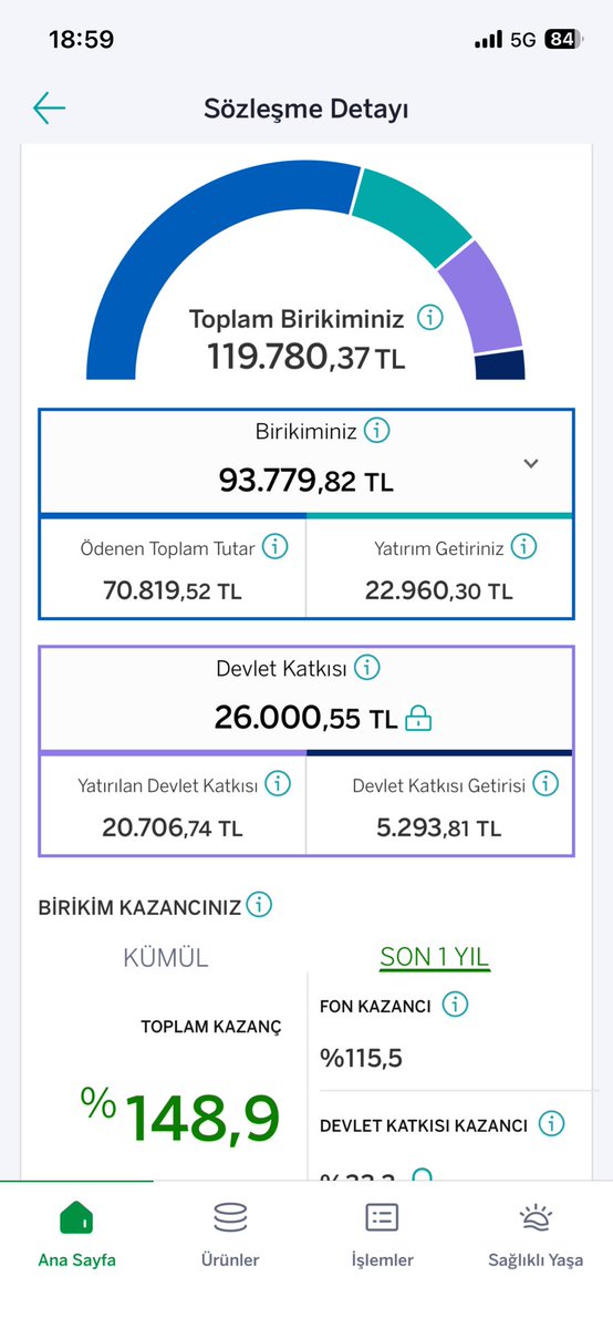Akın Invests tweet media