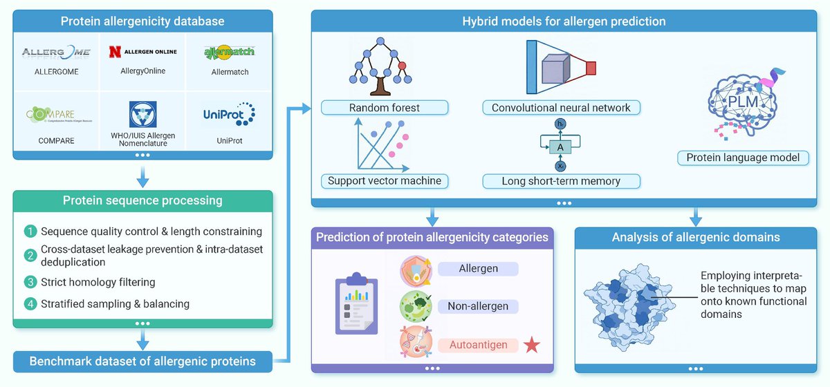 isciverse's tweet photo. Conceptual framework for next-generation immunogenicity prediction

Source:
Revisiting Computational Immunogenicity Prediction for Novel Food Ingredients

https://t.co/R7bOu7Jebj https://t.co/sJzevMJD0U
