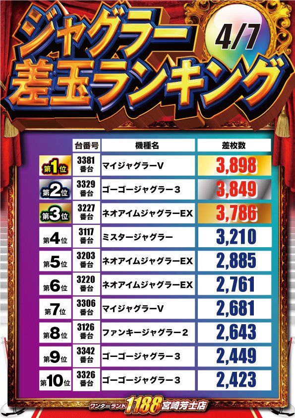 ワンダーランド1188宮崎芳士店 tweet media