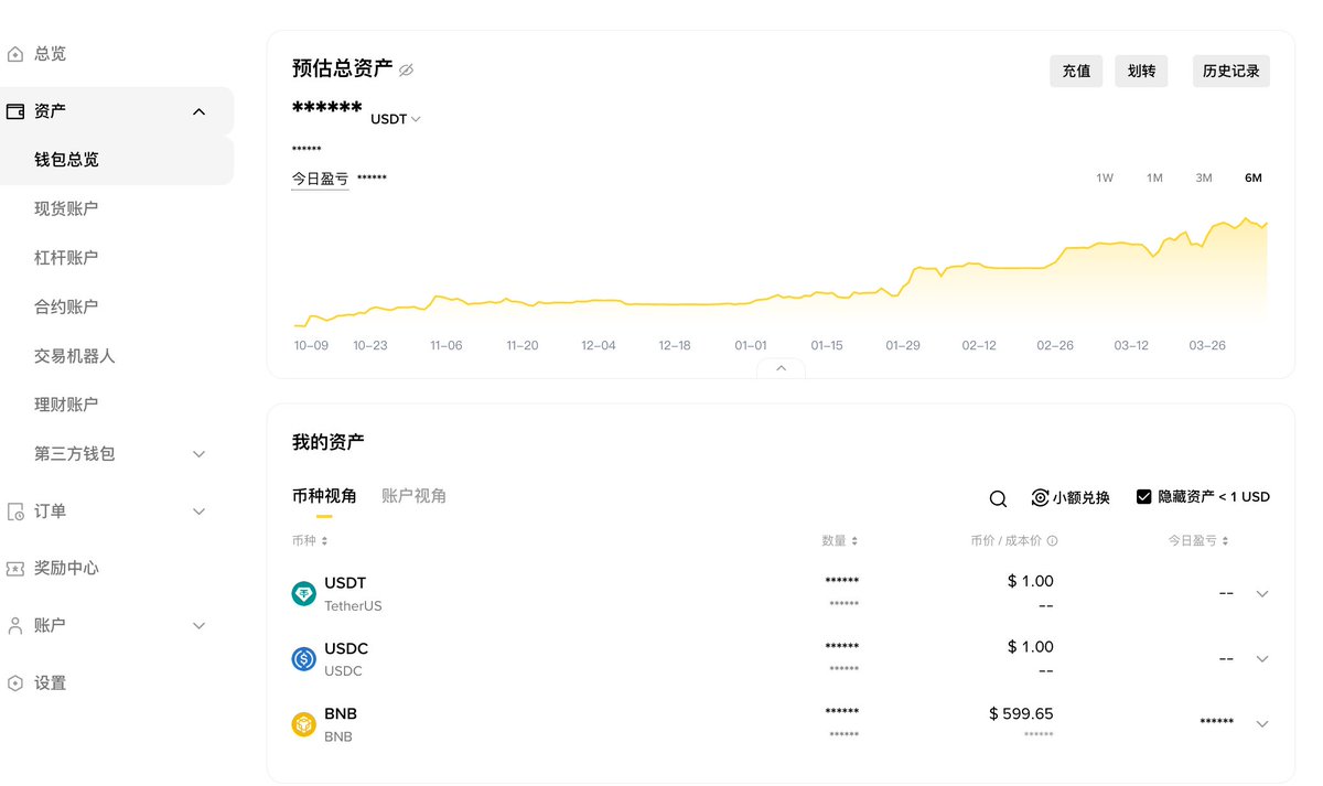 BruceMa_Crypto's tweet photo. 用AI重新拉取了binance的历史交易，做了一下统计，如图1，跟binance资金曲线（图2）区别在于：binance按照每日资金净值统计，我的是按照平仓后资金统计，所以过去历史交易持仓过程中的浮盈浮亏体现不出来，图片中显示最大回撤4.08%，按我的计算实际最大回撤应该是6.4%。
在最大持仓量不超过1x杠杆的情况下，这个结果很满意了，不枉我离职后全职在家搞了几个月。
除非出现了重大情况，否则决定以交易为生了，继续学习，继续加油！
图3是我的阅读书单，还有我最近正在进行中的学习计划，分别是 
@market_beggar 贝格先生的Stop Hunt及链上数据理论；
@KillaXBT Killa时间周期模型
@WallStreet0Name 街哥的跨市场交易理论，我的vwap知识就是从他这学的

另外还有像 @Murphychen888 M大 @0xCryptoChan 猫哥就不多说了，加小铃铛必看的