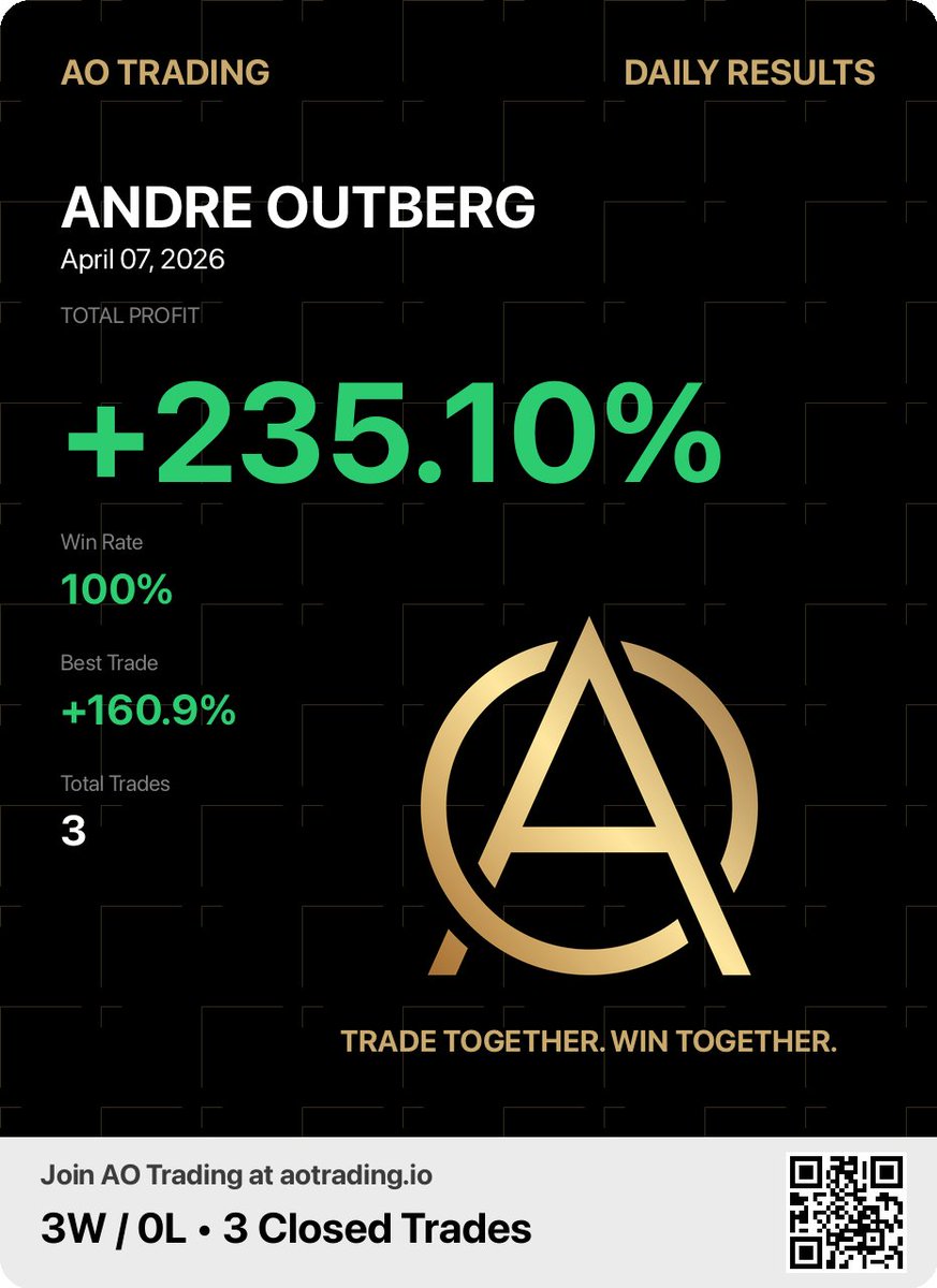 theandreoutberg's tweet photo. 3/3. 235%.

RED +161%. XION +45%. ALT +29%.

this is what the system looks like.

the ones in this already know. https://t.co/ZDzMYt9Jo4