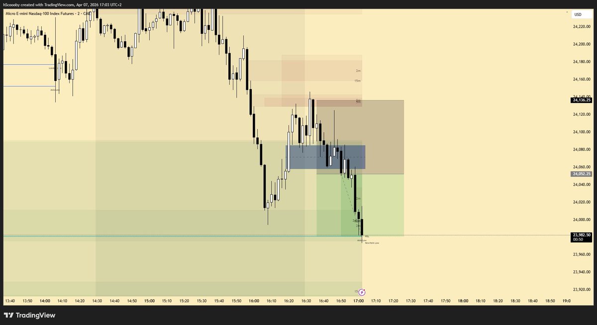hScoooby's tweet photo. @DodgysDD How do u decide where to place your SL? I took the same trade but gave it way more room and got a worse RR out ofc.
Any set rule you go by or just experience? https://t.co/WNNhSXM75f