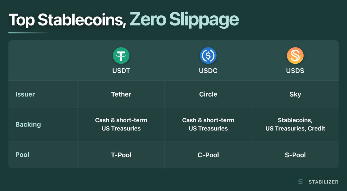 Stabilizer tweet media