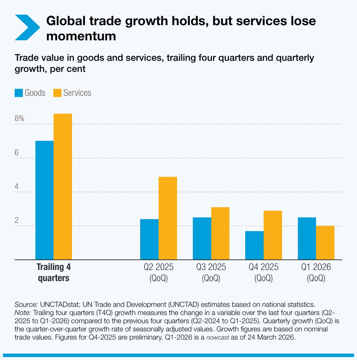 UN Trade and Development tweet media