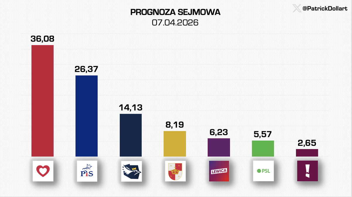 Patryk „Dollart” Ciura tweet media
