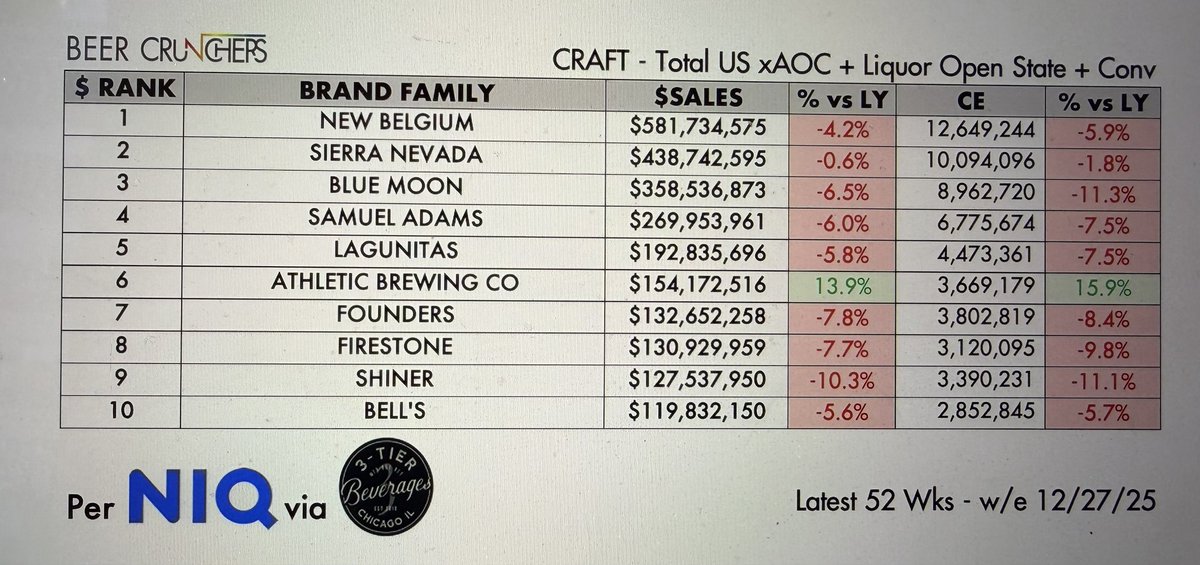 Darren Rovell tweet media