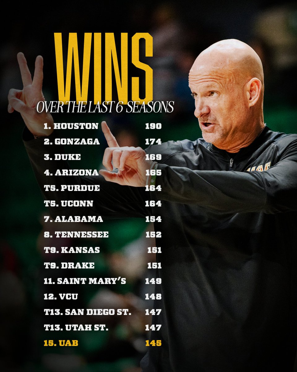 UAB Men's Basketball tweet media